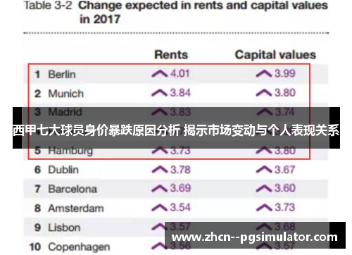 西甲七大球员身价暴跌原因分析 揭示市场变动与个人表现关系