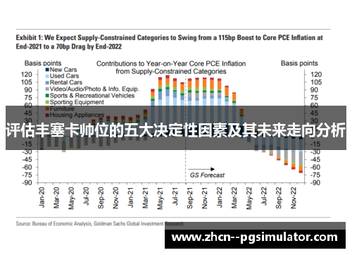 评估丰塞卡帅位的五大决定性因素及其未来走向分析