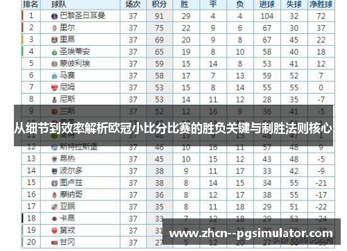 从细节到效率解析欧冠小比分比赛的胜负关键与制胜法则核心