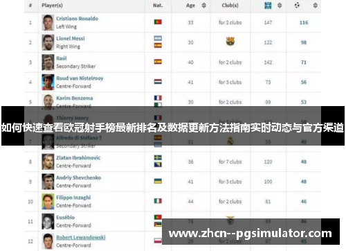如何快速查看欧冠射手榜最新排名及数据更新方法指南实时动态与官方渠道