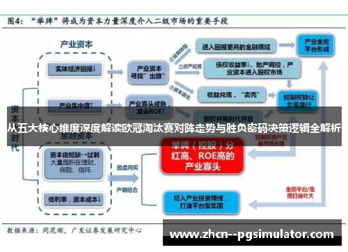 从五大核心维度深度解读欧冠淘汰赛对阵走势与胜负密码决策逻辑全解析 从五大核心维度深度解读欧冠淘汰赛对阵走势与胜负密码决策逻辑全解析