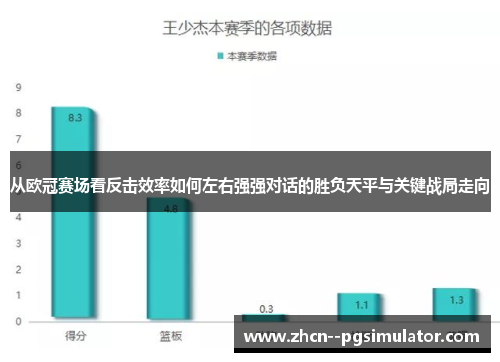 从欧冠赛场看反击效率如何左右强强对话的胜负天平与关键战局走向 从欧冠赛场看反击效率如何左右强强对话的胜负天平与关键战局走向