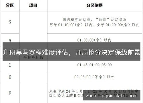 升班黑马赛程难度评估，开局抢分决定保级前景